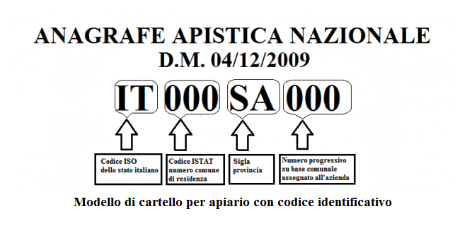 Anagrafe apistica e censimento degli alveari
