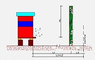 Le distanze in apicoltura