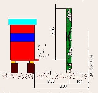 Le distanze in apicoltura