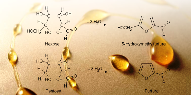 HMF nel Miele: Cos'è e Come Controllarne la Presenza
